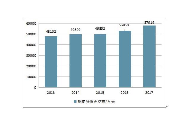 非織造布市場調(diào)查表